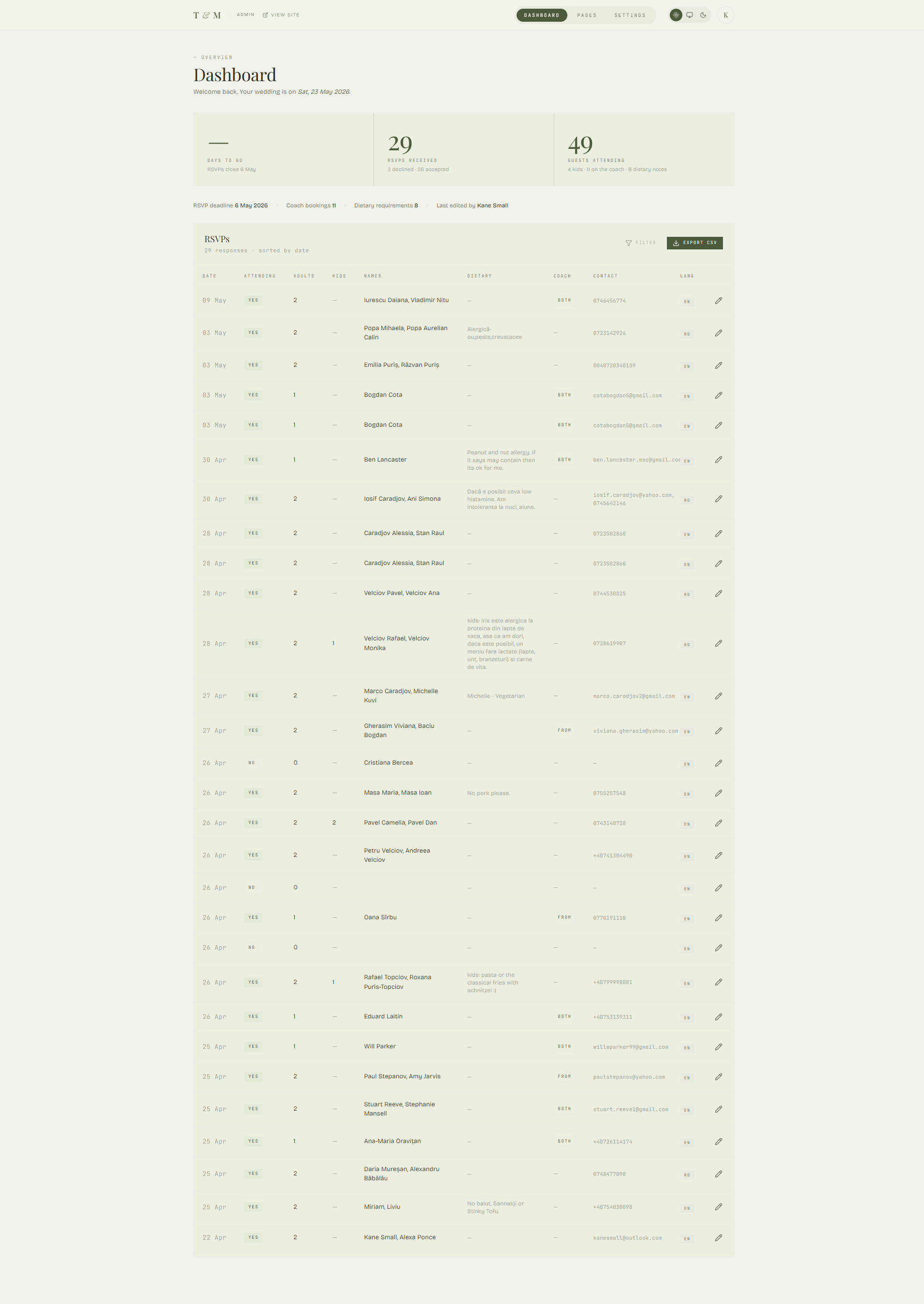 Admin · Dashboard